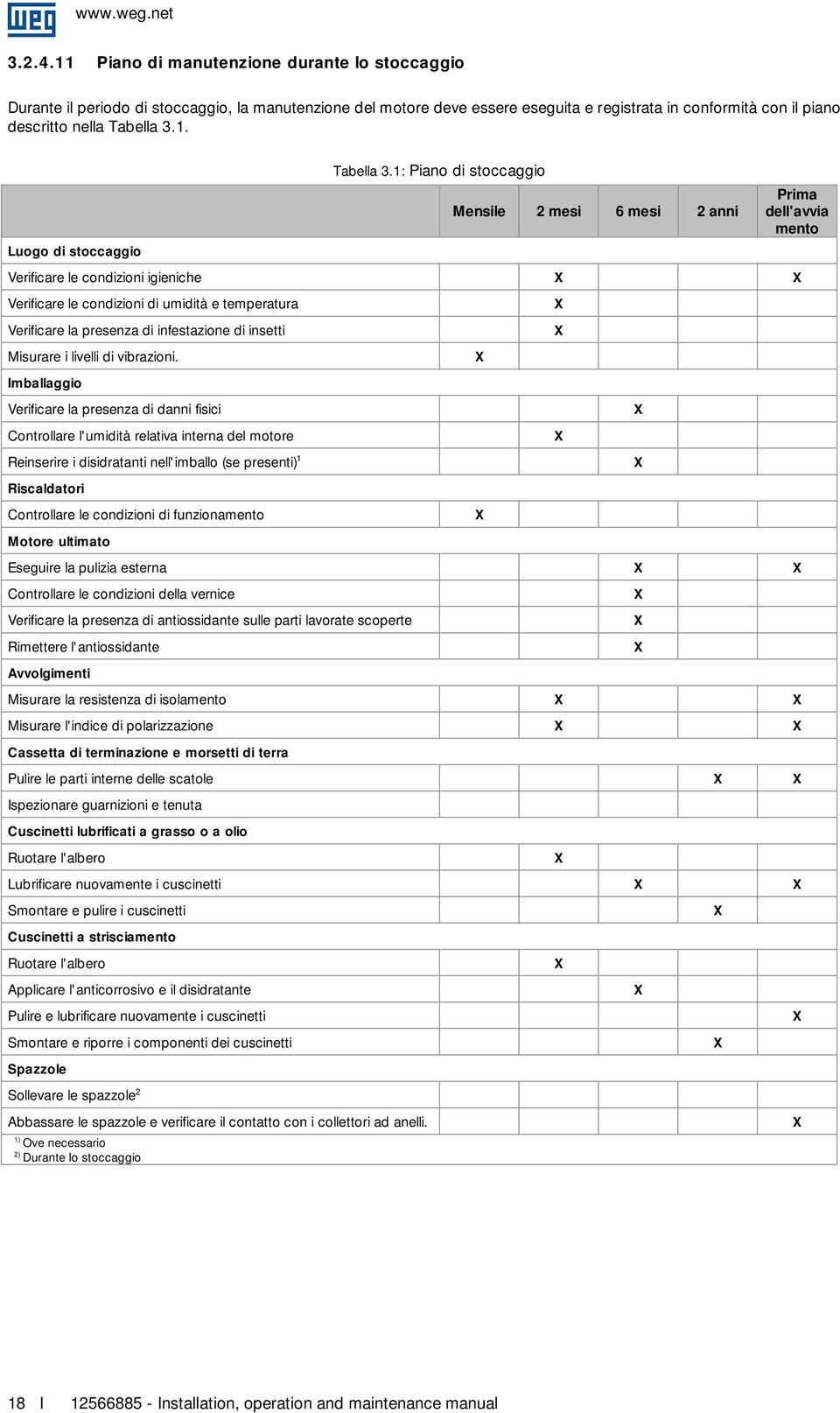 1: Piano di stoccaggio Mensile 2 mesi 6 mesi 2 anni Verificare le condizioni igieniche X X Verificare le condizioni di umidità e temperatura Verificare la presenza di infestazione di insetti Misurare