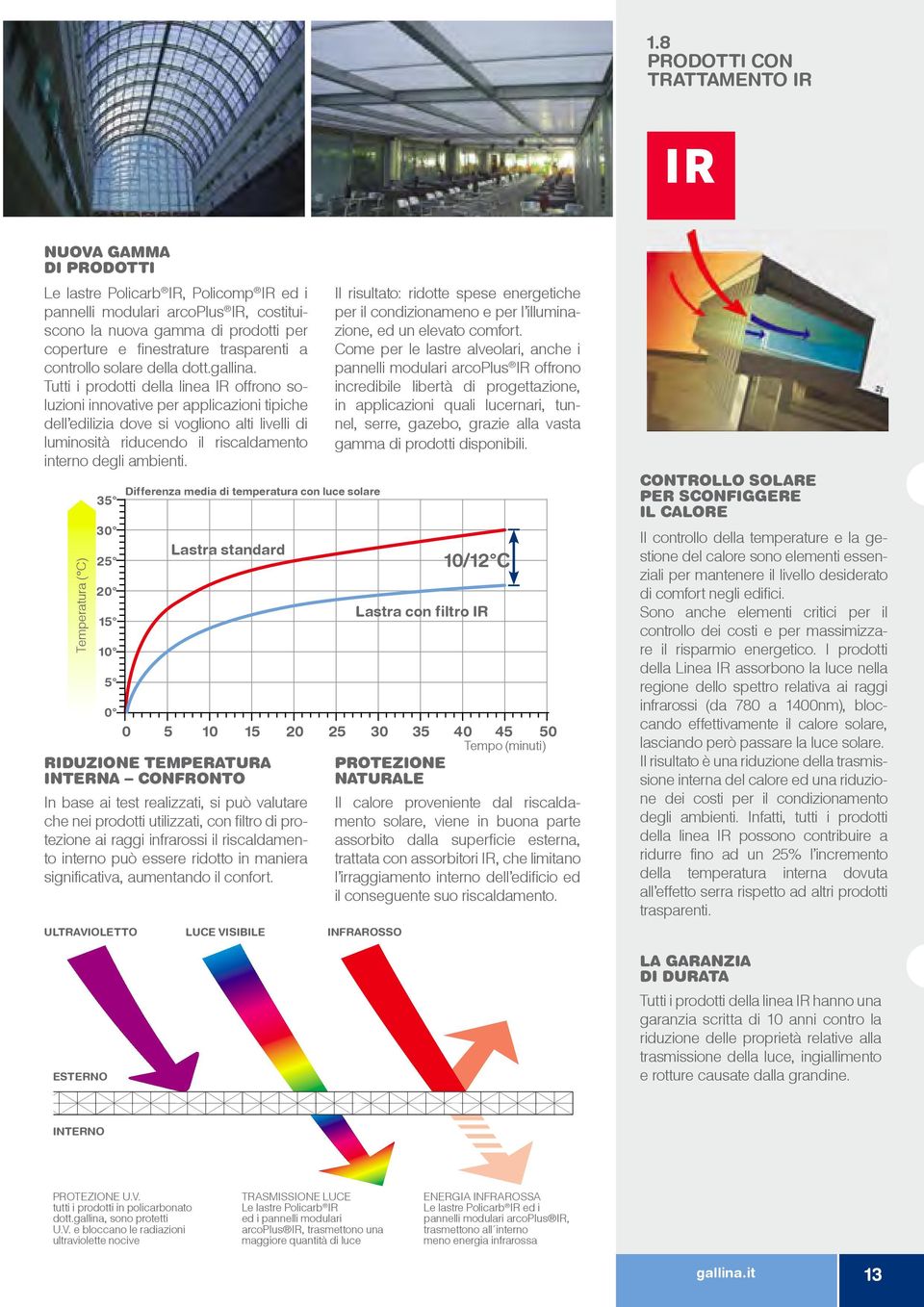 Tutti i prodotti della linea IR offrono soluzioni innovative per applicazioni tipiche dell edilizia dove si vogliono alti livelli di luminosità riducendo il riscaldamento interno degli ambienti.