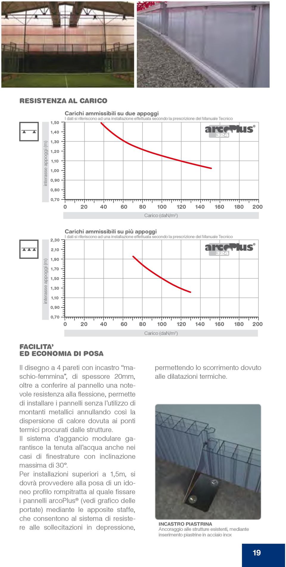 del Manuale Tecnico 2,10 interasse appoggi (m) 1,90 1,70 1,50 1,30 1,10 0,90 0,70 0 20 40 60 80 100 120 140 160 180 200 Carico (dan/m 2 ) FACILITA ED ECONOMIA DI POSA Il disegno a 4 pareti con