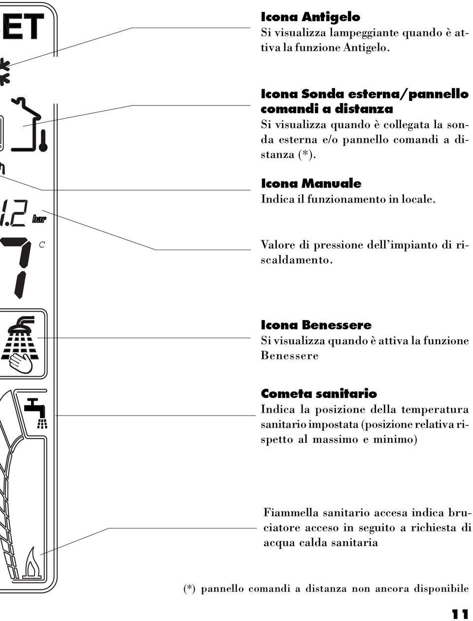 Icona Manuale Indica il funzionamento in locale. C Valore di pressione dell impianto di riscaldamento.