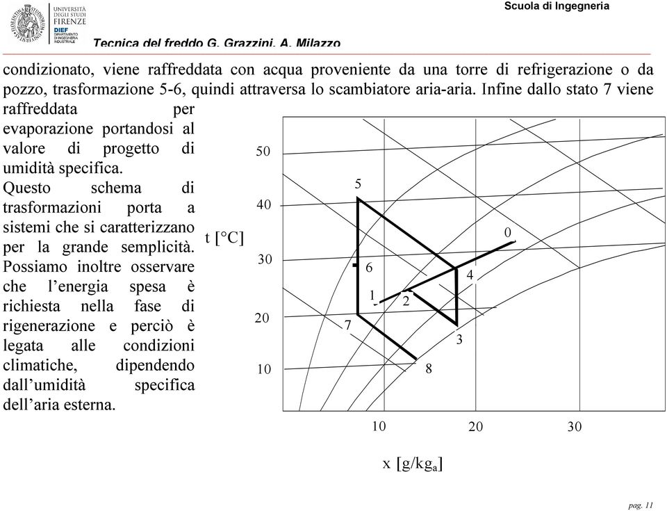 Questo schema di 5 trasformazioni porta a 40 sistemi che si caratterizzano t [ C] 0 per la grande semplicità.