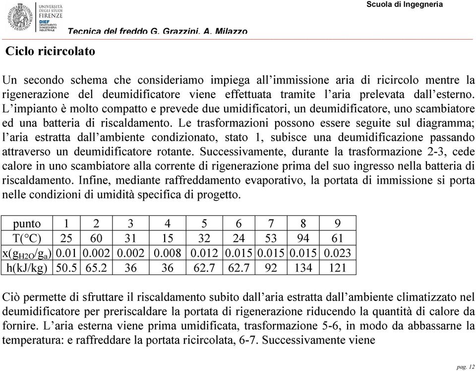 Le trasformazioni possono essere seguite sul diagramma; l aria estratta dall ambiente condizionato, stato 1, subisce una deumidificazione passando attraverso un deumidificatore rotante.