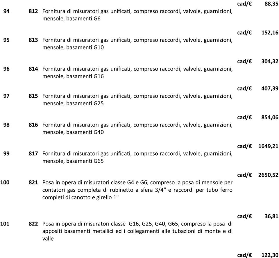 valvole, guarnizioni, mensole, basamenti G25 98 816 Fornitura di misuratori gas unificati, compreso raccordi, valvole, guarnizioni, mensole, basamenti G40 99 817 Fornitura di misuratori gas