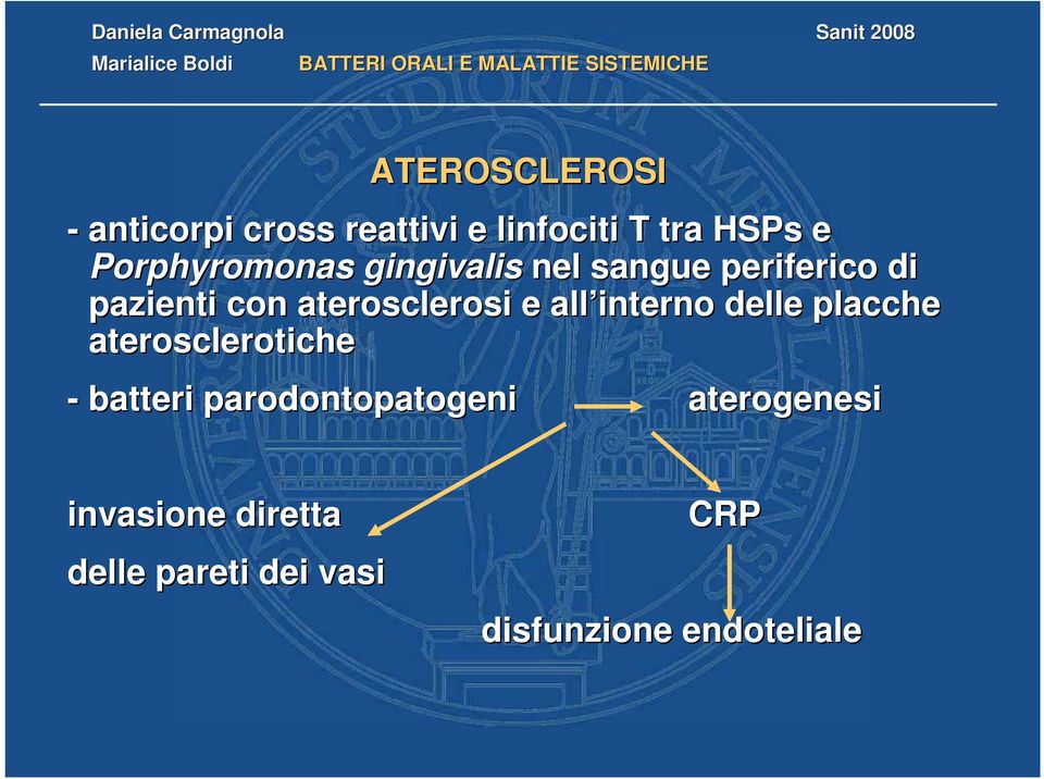 aterosclerosi e all interno delle placche aterosclerotiche - batteri