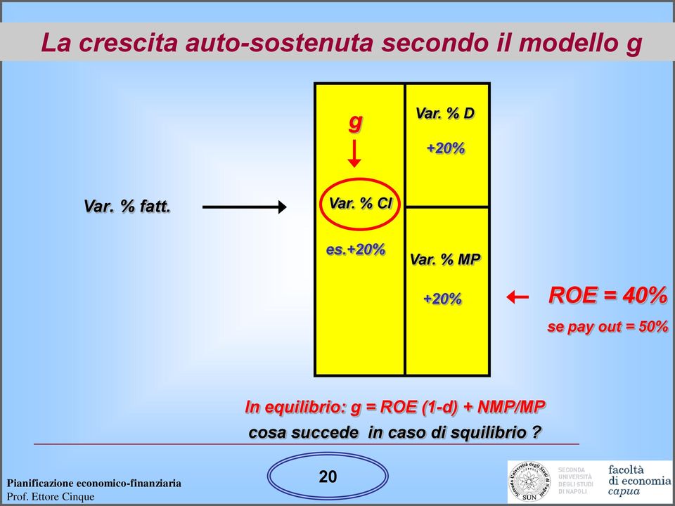 % fatt. Var. % CI es.+20% Var.