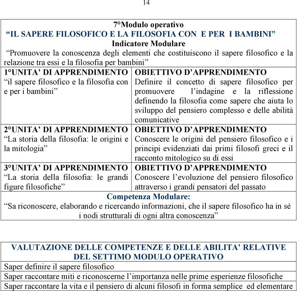 DI APPRENDIMENTO La storia della filosofia: le grandi figure filosofiche Definire il concetto di sapere filosofico per promuovere l indagine e la riflessione definendo la filosofia come sapere che