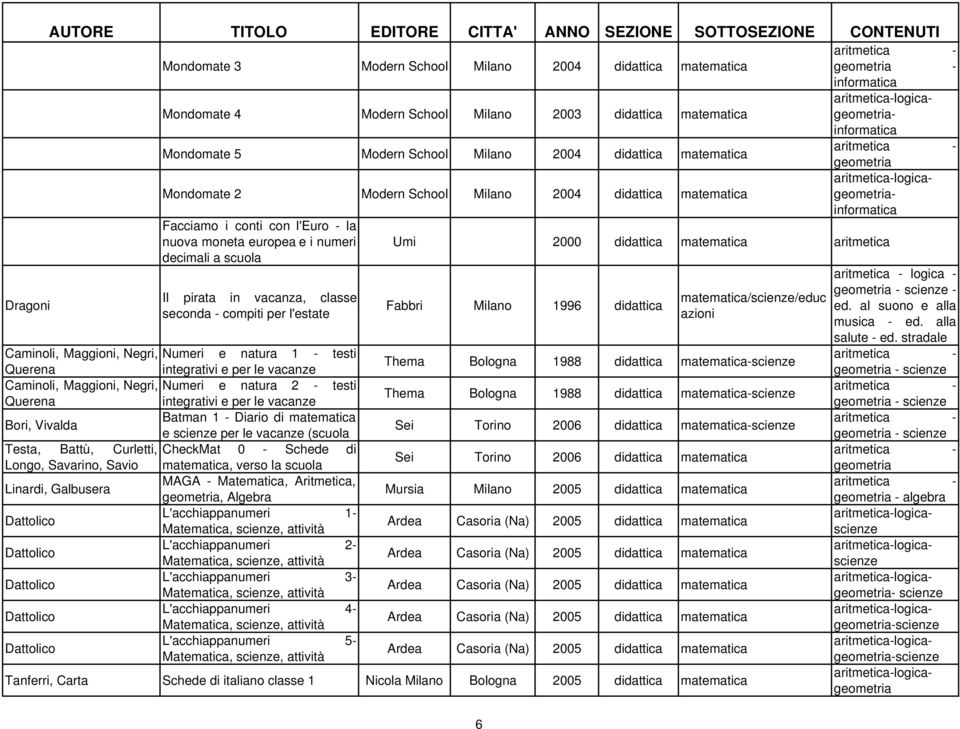 vacanze (scuola Testa, Battù, Curletti, CheckMat 0 - Schede di Longo, Savarino, Savio matematica, verso la scuola Linardi, Galbusera MAGA - Matematica, Aritmetica,, Algebra Dattolico