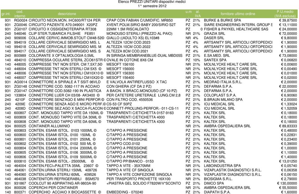 5M RISCALDATO PZ 0 FISHER & PAYKEL HEALTHCARE SAS 24,00000 240 546046 CLIP STER.TUBARICA FILSHIE FE851 MONOUSO STERILI (PREZZO AL PAIO) NR 21% GRAZIA SRL 72,00000 240 909006 COLLARE CERVIC.IMMOB.