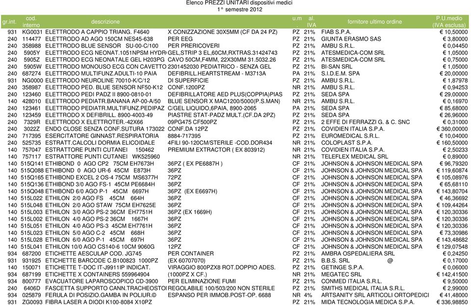 5032.26 PZ 21% ATESMEDICA-COM SRL 0,75000 240 5905W ELETTRODO MONOUSO ECG CON CAVETTO 2301452030 PEDIATRICO - SENZA GEL PZ 21% BI-SAN SRL 1,05000 240 687274 ELETTRODO MULTIFUNZ.