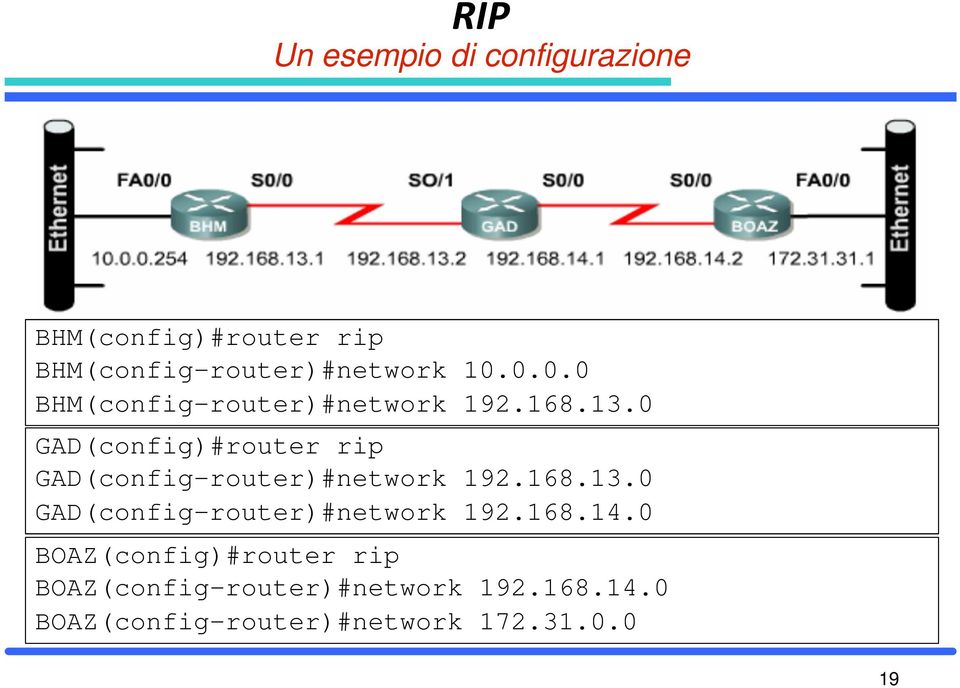 0 GAD(config)#router rip GAD(config-router)#network 192.168.13.