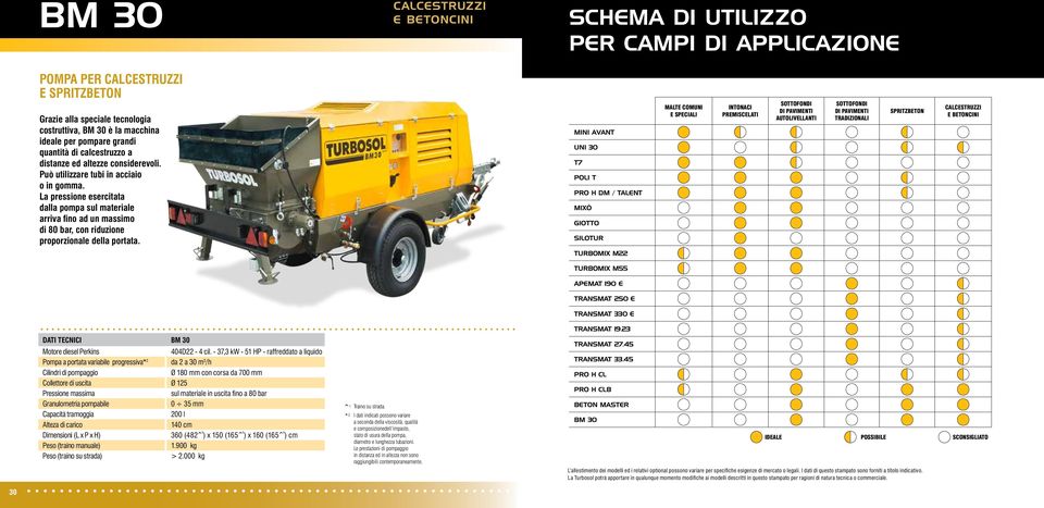 La pressione esercitata dalla pompa sul materiale arriva fino ad un massimo di 80 bar, con riduzione proporzionale della portata.