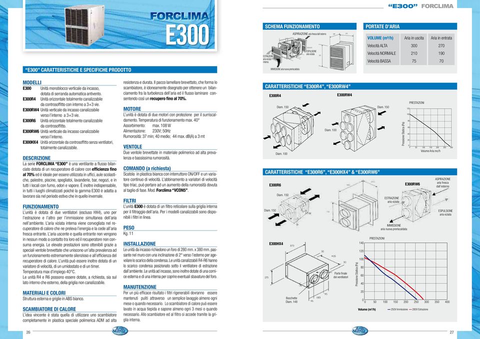 ER6 Unità orizzontale totalmente canalizzabile da controsoffitto. ERW6 Unità verticale da incasso canalizzabile verso l interno.