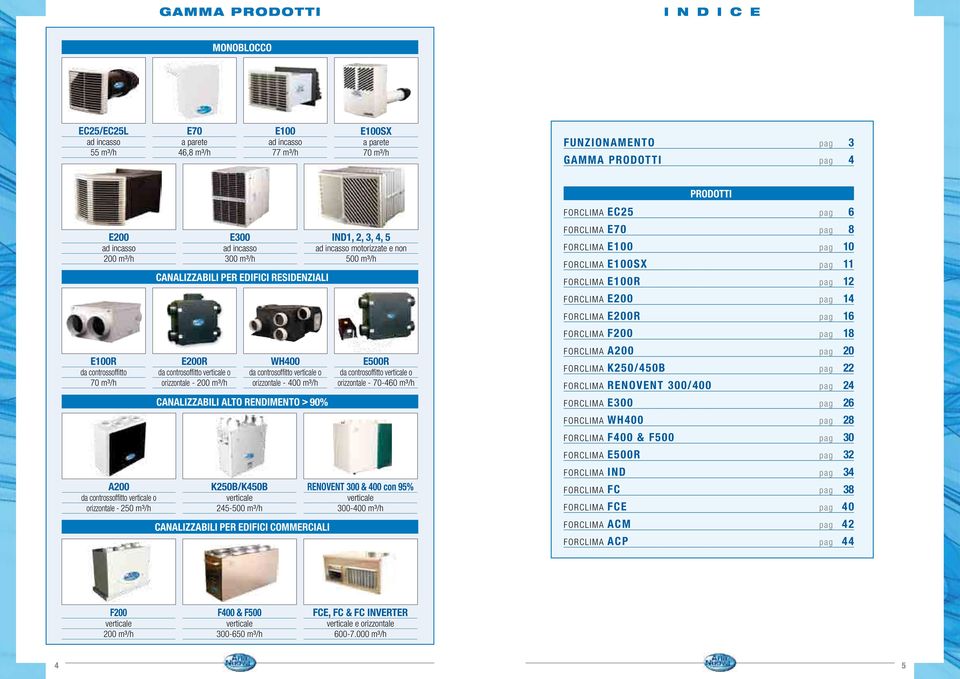 CANALIZZABILI ALTO RENDIMENTO > 9% K25B/K45B verticale 245-5 m³/h WH4 da controsoffitto verticale o orizzontale - 4 m³/h CANALIZZABILI PER EDIFICI COMMERCIALI IND1, 2, 3, 4, 5 ad incasso motorizzate