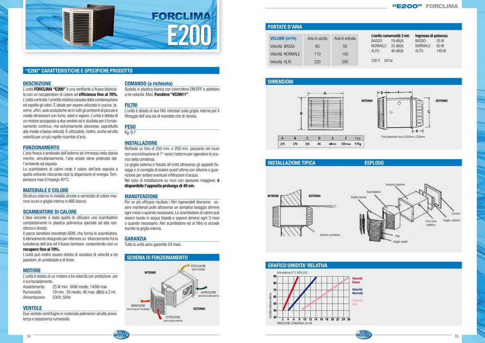 efficienza fino al 7%. L unità controlla l umidità relativa causata dalla condensazione ed espelle gli odori.