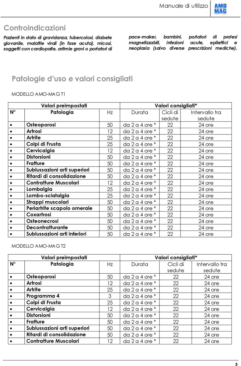 Patologie d uso e valori consigliati MODELLO AMO-MAG T1 Valori preimpostati Valori consigliati* N Patologia Hz Durata Cicli di sedute Intervallo tra sedute Osteoporosi 50 da 2 a 4 ore * 22 24 ore