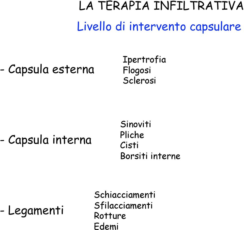 Sclerosi - Capsula interna Sinoviti Pliche Cisti