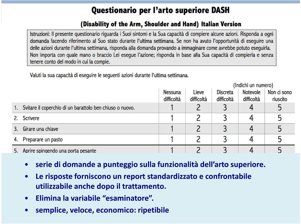 Le risposte forniscono un report standardizzato e confrontabile