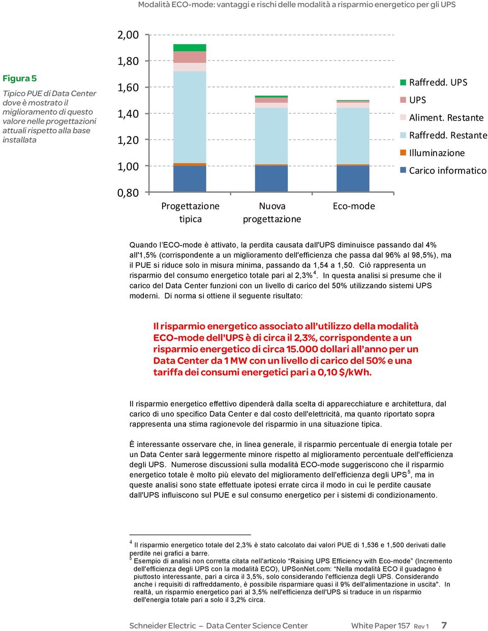 Restante Illuminazione Carico informatico 0,80 Progettazione tipica Nuova progettazione Eco mode Quando l ECO-mode è attivato, la perdita causata dall'ups diminuisce passando dal 4% all'1,5%