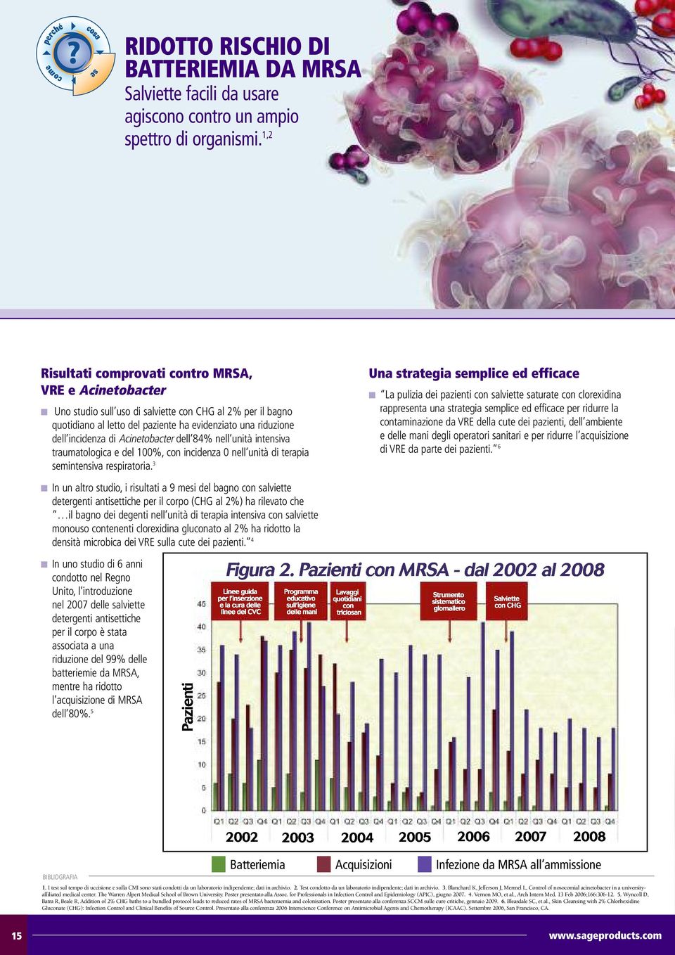 Acinetobacter dell 84% nell unità intensiva traumatologica e del 100%, con incidenza 0 nell unità di terapia mintensiva respiratoria.