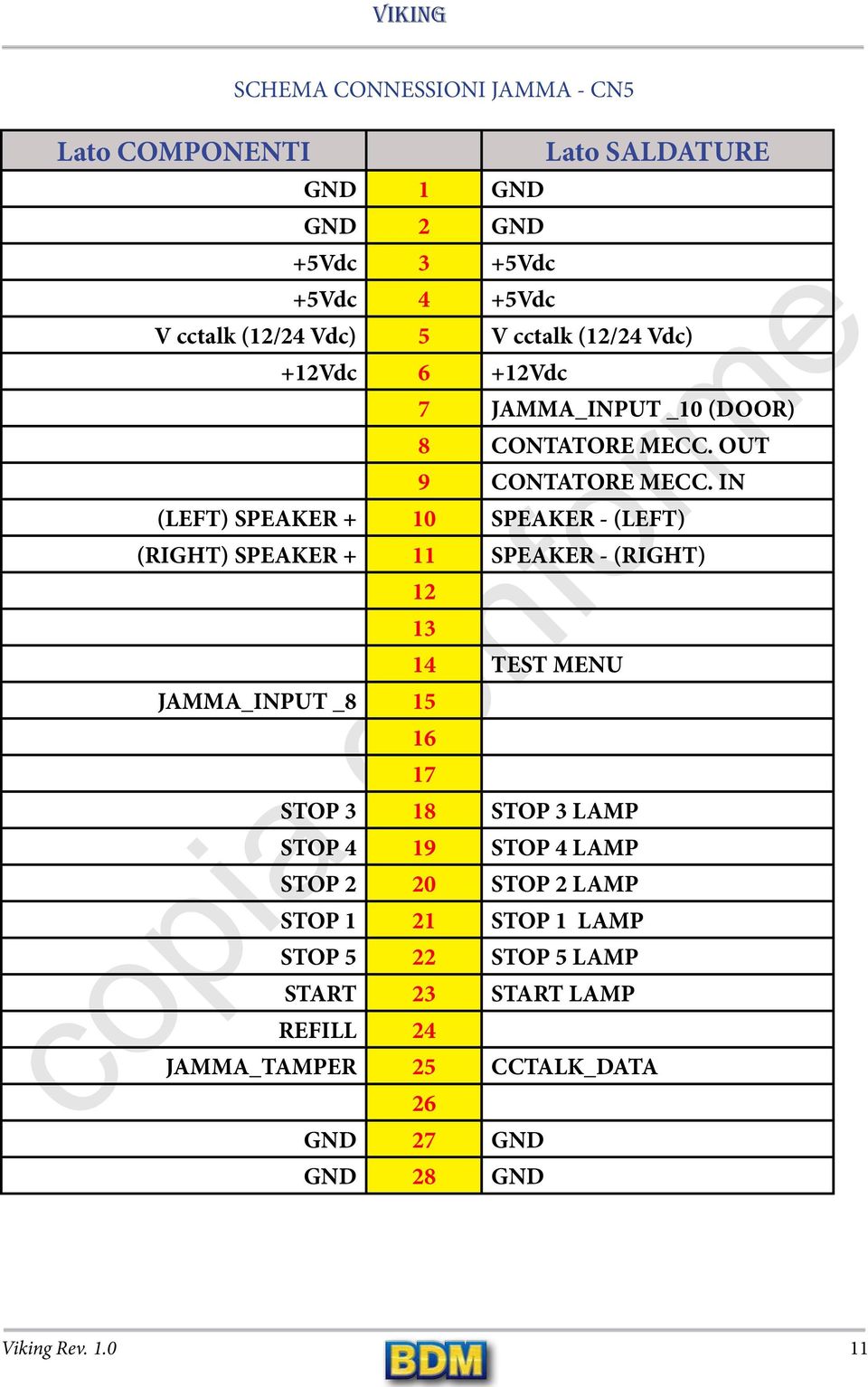 IN (LEFT) SPEAKER + 10 SPEAKER - (LEFT) (RIGHT) SPEAKER + 11 SPEAKER - (RIGHT) 12 13 JAMMA_INPUT _8 15 14 TEST MENU 16 17 STOP 3 18 STOP