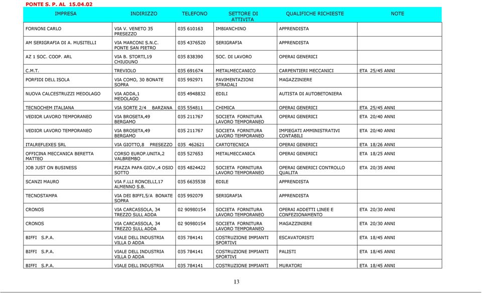 LLI AZ 1 SOC. COOP. ARL VIA MARCONI S.N.C. PONTE