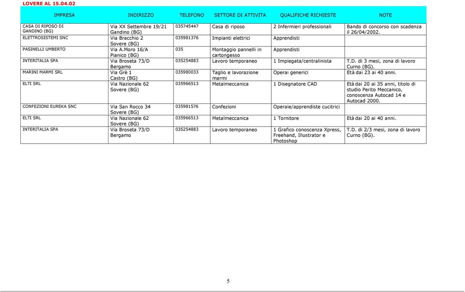 Moro 16/A Pianico INTERITALIA SPA Via Broseta 73/D Bergamo MARINI MARMI SRL Via Grè 1 Castro ELTI SRL Via Nazionale 62 Sovere CONFEZIONI EUREKA SNC Via San Rocco 34 Sovere ELTI SRL Via Nazionale 62