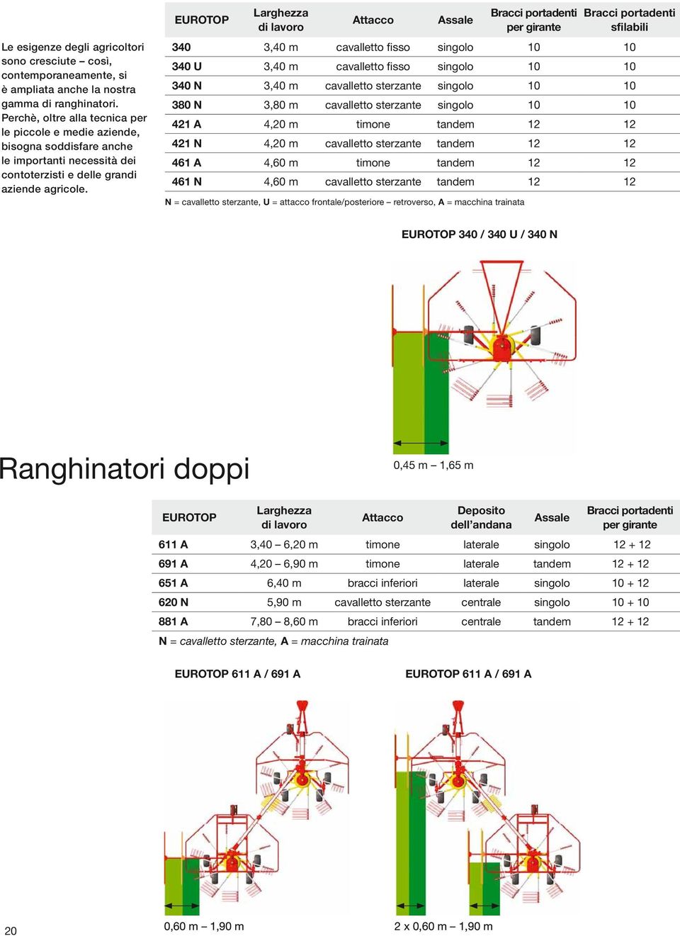 EUROTOP Larghezza di lavoro Attacco Assale Bracci portadenti per girante Bracci portadenti sfilabili 340 3,40 m cavalletto fisso singolo 10 10 340 U 3,40 m cavalletto fisso singolo 10 10 340 N 3,40 m