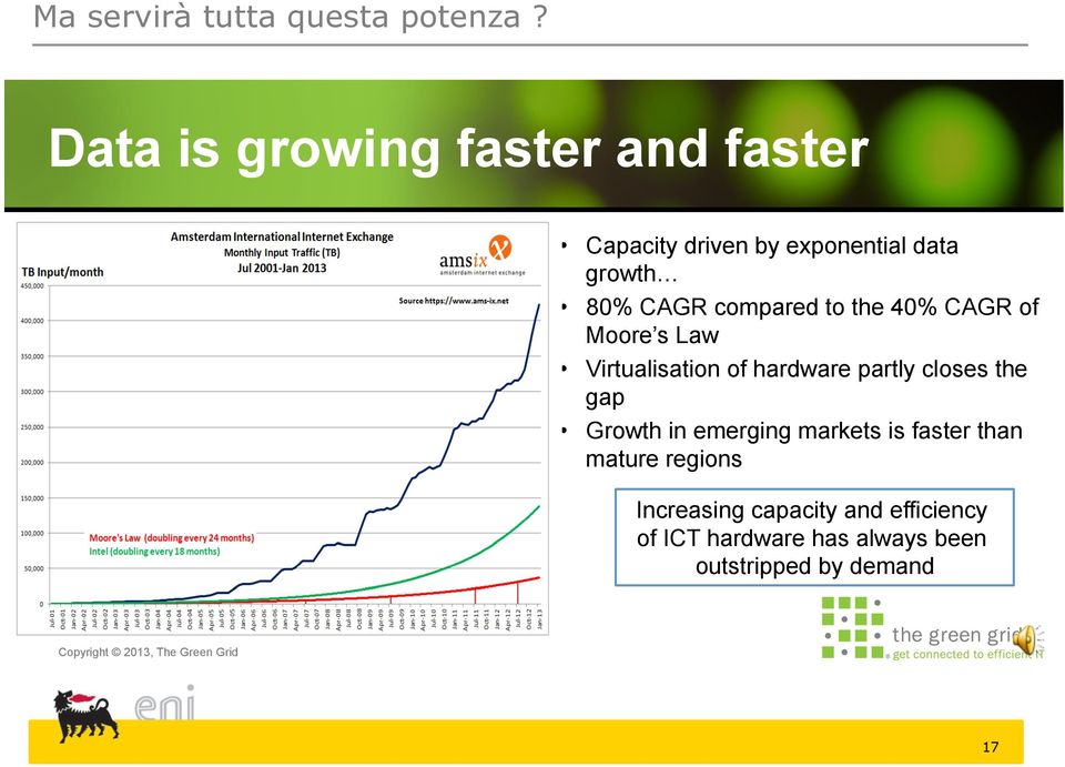 to the 40% CAGR of Moore s Law Virtualisation of hardware partly closes the gap Growth in