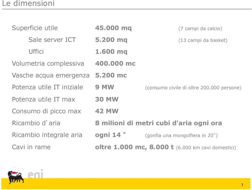 200 mc Potenza utile IT iniziale 9 MW (consumo civile di oltre 200.