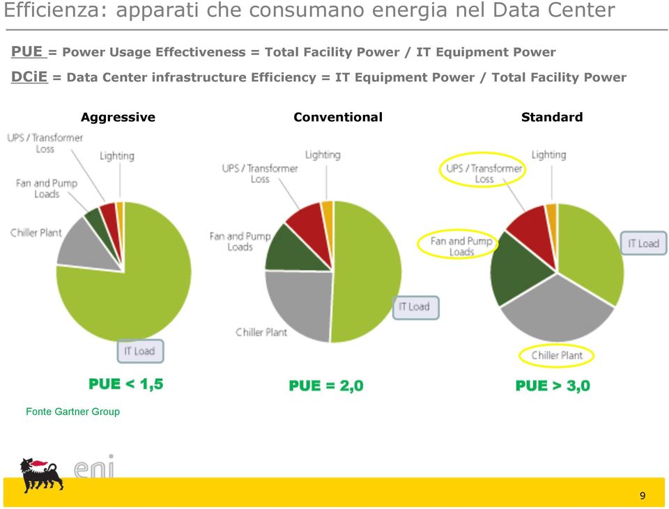 infrastructure Efficiency = IT Equipment Power / Total Facility Power