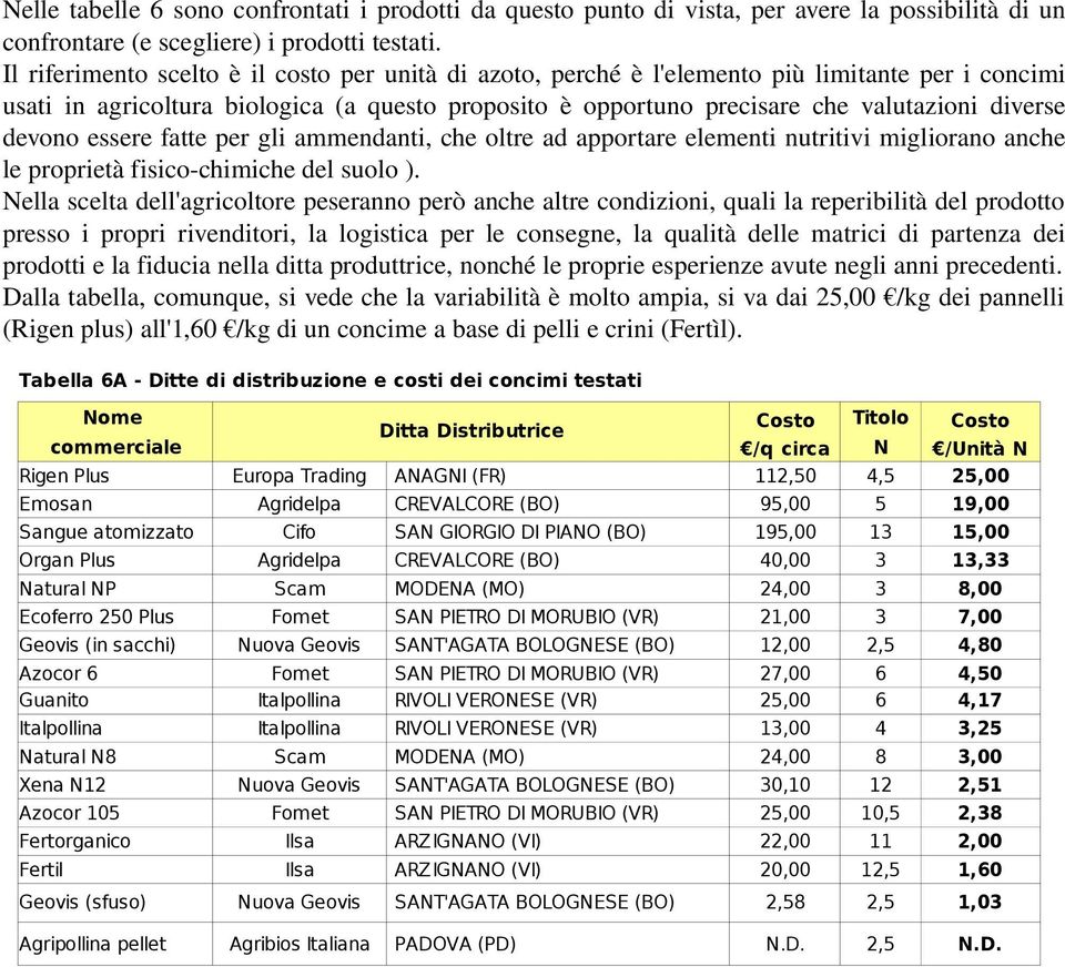 devono essere fatte per gli ammendanti, che oltre ad apportare elementi nutritivi migliorano anche le proprietà fisico chimiche del suolo ).