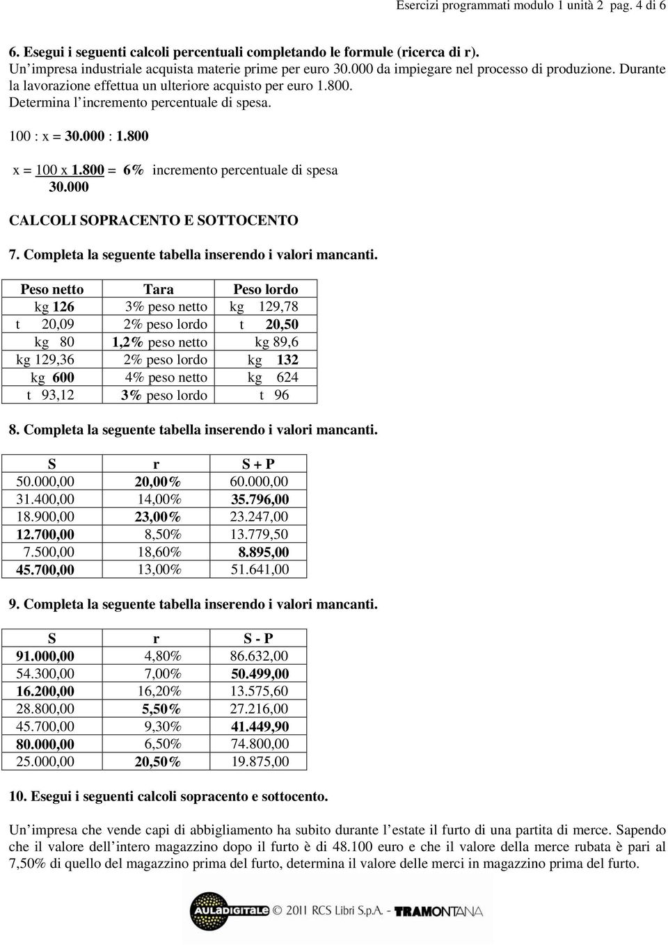 800 = 6% incremento percentuale di spesa 30.000 CALCOLI SOPRACENTO E SOTTOCENTO 7. Completa la seguente tabella inserendo i valori mancanti.