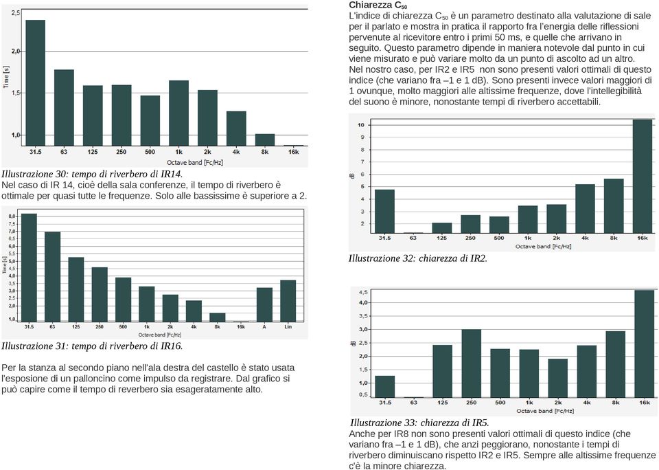 Nel nostro caso, per IR2 e IR5 non sono presenti valori ottimali di questo indice (che variano fra 1 e 1 db).