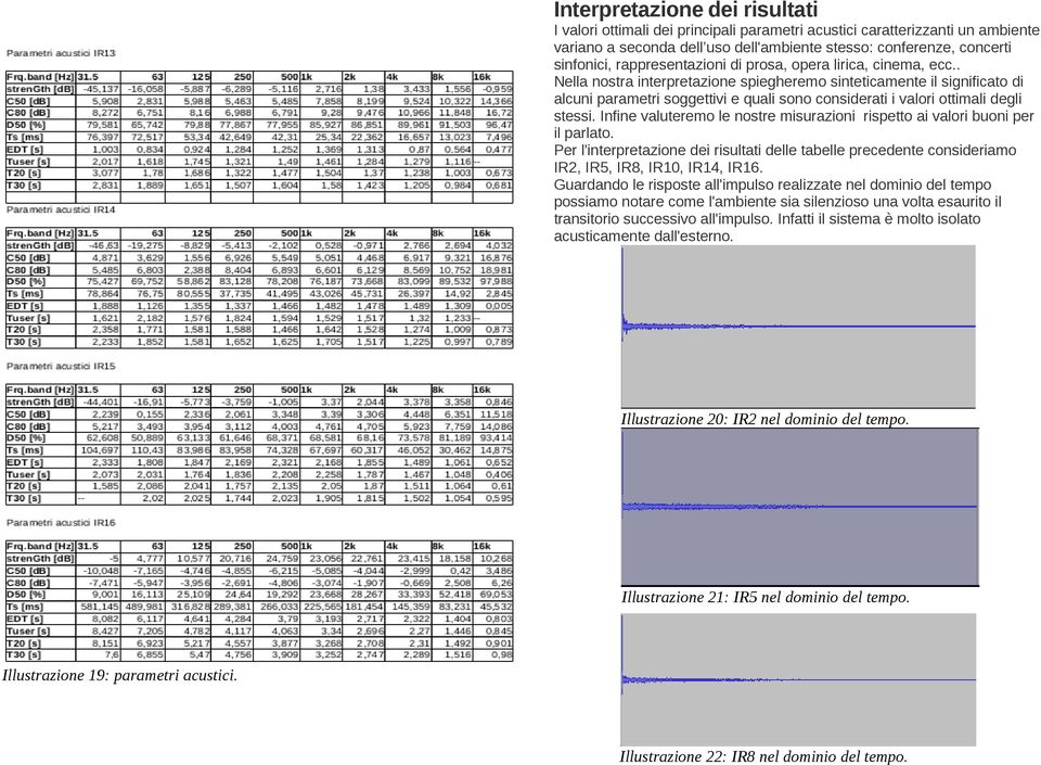 rappresentazioni di prosa, opera lirica, cinema, ecc.