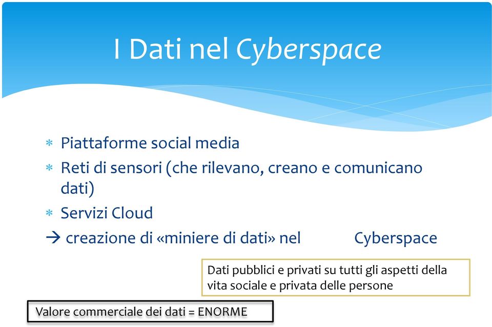 di dati» nel Valore commerciale dei dati = ENORME Cyberspace Dati