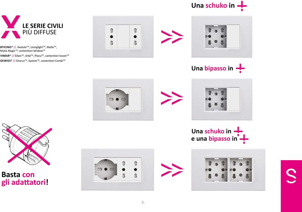 TM, contenitori Isoset TM GEWISS // Chorus TM, System TM, contenitori Combi TM >>