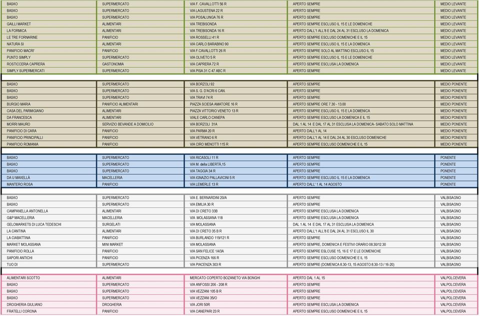 ALIMENTARI VIA TREBISONDA APERTO SEMPRE ESCLUSO IL 15 E LE DOMENICHE MEDIO LEVANTE LA FORMICA ALIMENTARI VIA TREBISONDA 16 R APERTO DALL'1 ALL'8 E DAL 24 AL 31 ESCLUSO LA DOMENICA MEDIO LEVANTE LE