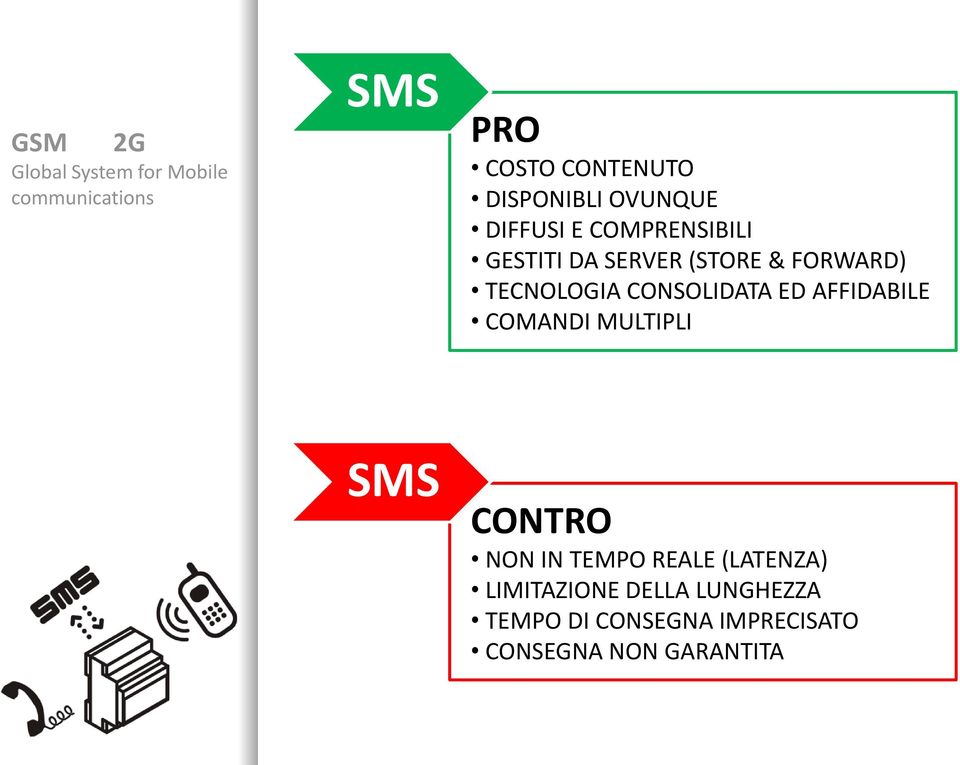 TECNOLOGIA CONSOLIDATA ED AFFIDABILE COMANDI MULTIPLI SMS CONTRO NON IN TEMPO