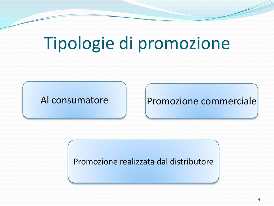 commerciale Promozione