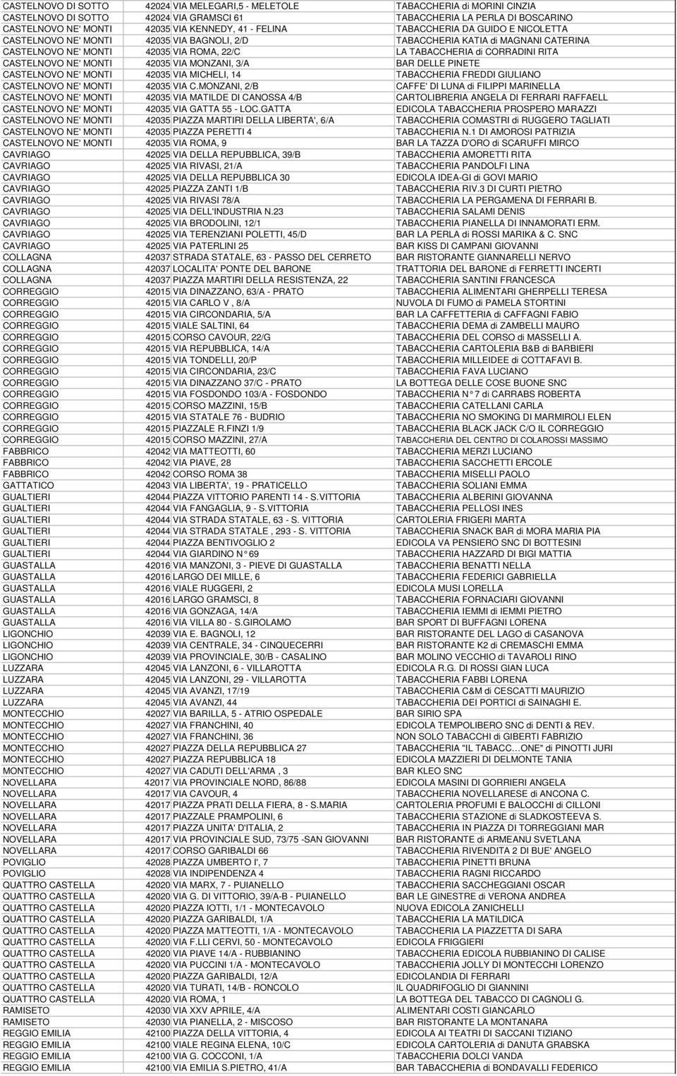 CASTELNOVO NE' MONTI 42035 VIA MONZANI, 3/A BAR DELLE PINETE CASTELNOVO NE' MONTI 42035 VIA MICHELI, 14 TABACCHERIA FREDDI GIULIANO CASTELNOVO NE' MONTI 42035 VIA C.