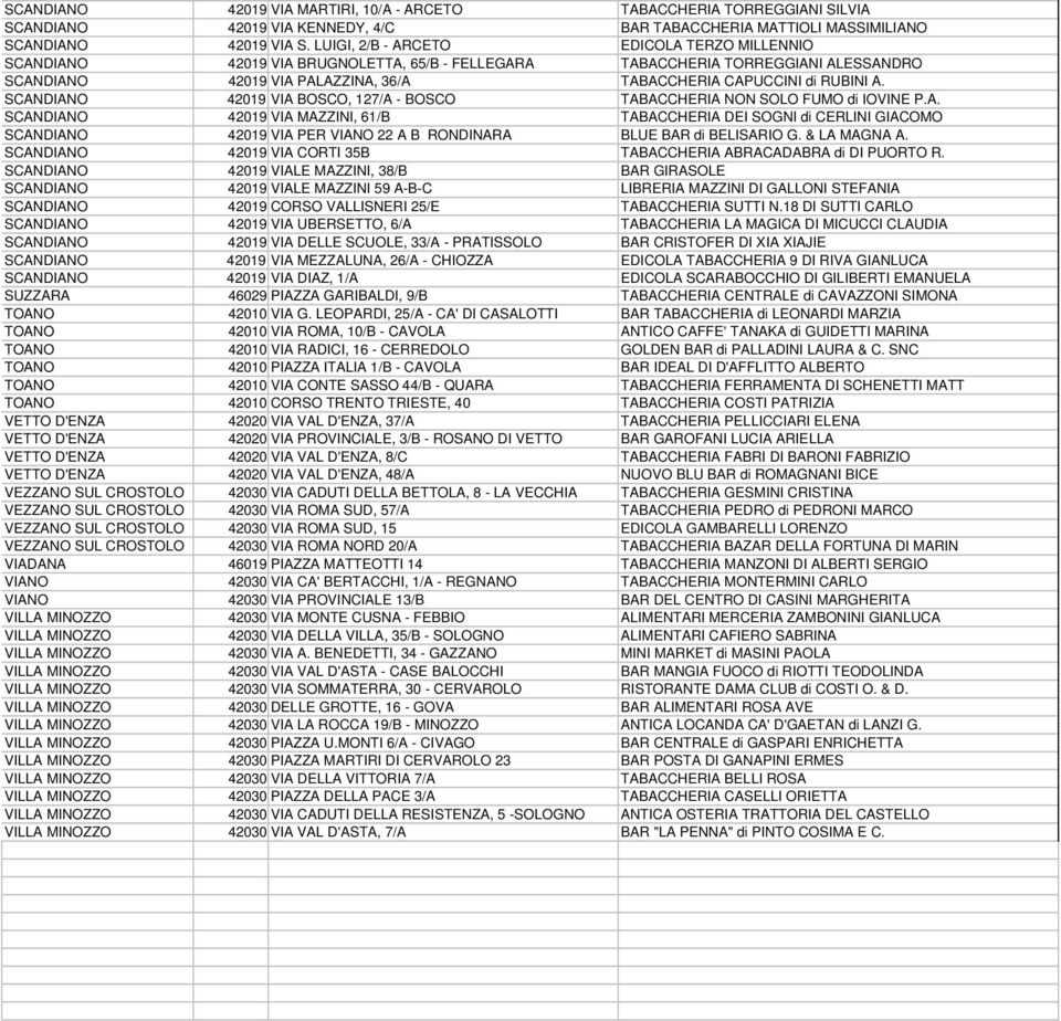 SCANDIANO 42019 VIA BOSCO, 127/A - BOSCO TABACCHERIA NON SOLO FUMO di IOVINE P.A. SCANDIANO 42019 VIA MAZZINI, 61/B TABACCHERIA DEI SOGNI di CERLINI GIACOMO SCANDIANO 42019 VIA PER VIANO 22 A B RONDINARA BLUE BAR di BELISARIO G.