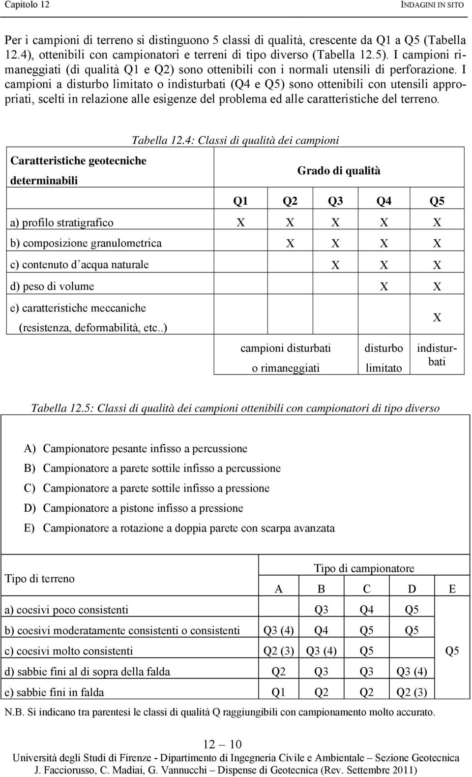 I campioni a disturbo limitato o indisturbati (Q4 e Q5) sono ottenibili con utensili appropriati, scelti in relazione alle esigenze del problema ed alle caratteristiche del terreno. Tabella 1.