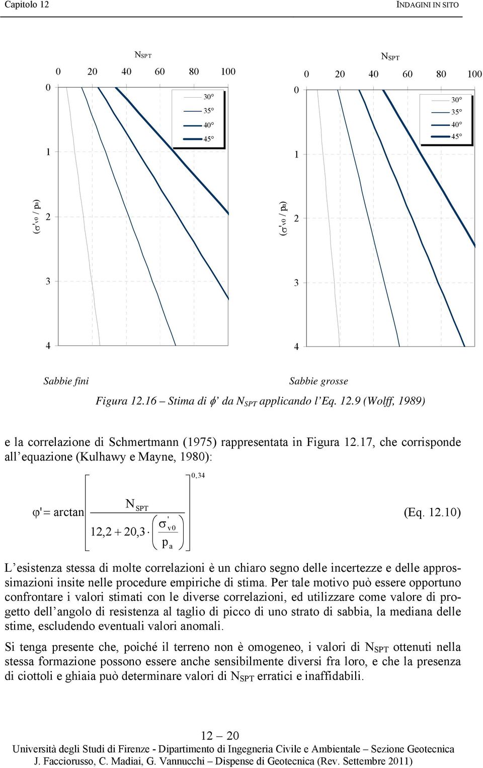 8): arctan N a,34 SPT (Eq. 1.1) v 1,,3 p L esistenza stessa di molte correlazioni è un chiaro segno delle incertezze e delle approssimazioni insite nelle procedure empiriche di stima.