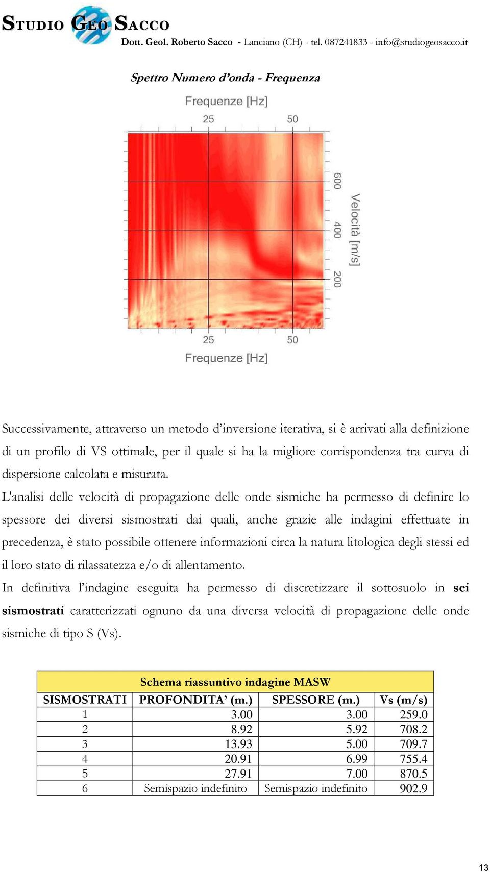 L'analisi delle velocità di propagazione delle onde sismiche ha permesso di definire lo spessore dei diversi sismostrati dai quali, anche grazie alle indagini effettuate in precedenza, è stato