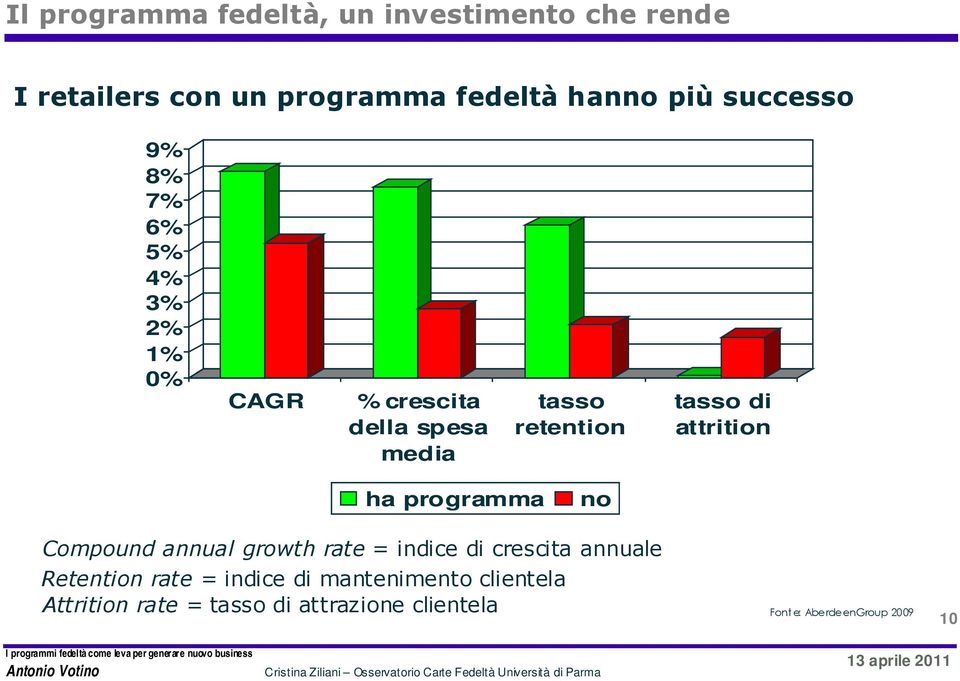 annual growth rate = indice di crescita annuale Retention rate = indice di mantenimento clientela Attrition rate =