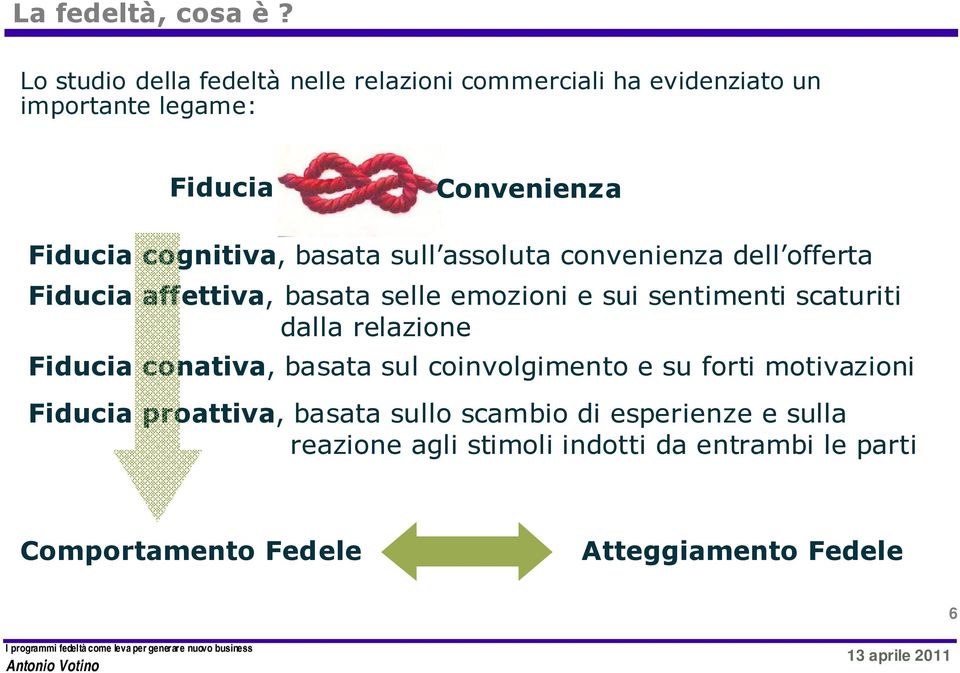 cognitiva, basata sull assoluta convenienza dell offerta Fiducia affettiva, basata selle emozioni e sui sentimenti scaturiti