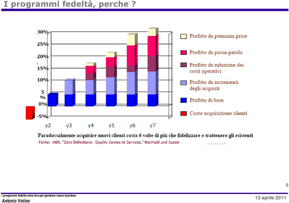 fedeltà,