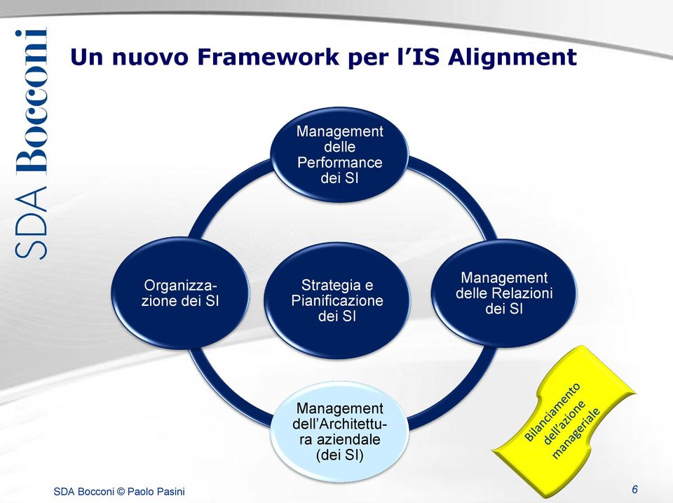 Strategia e Pianificazione dei SI delle