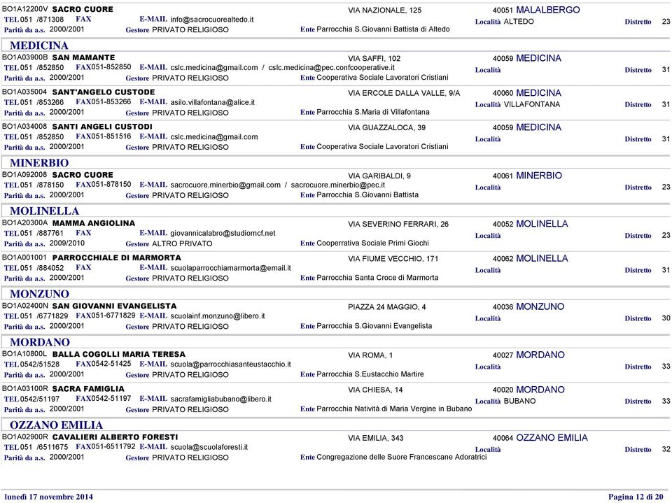 it Ente Cooperativa Sociale Lavoratori Cristiani BO1A035004 SANT'ANGELO CUSTODE VIA ERCOLE DALLA VALLE, 9/A 40060 MEDICINA TEL 051 /853266 FAX051-853266 E-MAIL asilo.villafontana@alice.