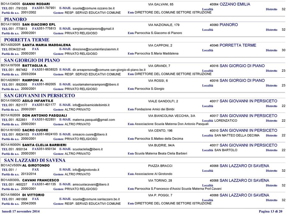 Giacomo di Pianoro PORRETTA TERME BO1A00200R SANTA MARIA MADDALENA VIA CAPPONI, 2 40046 PORRETTA TERME TEL 0534/22148 FAX E-MAIL direzione@scuolainfanziasmm.it Distretto 30 Ente Parrocchia S.